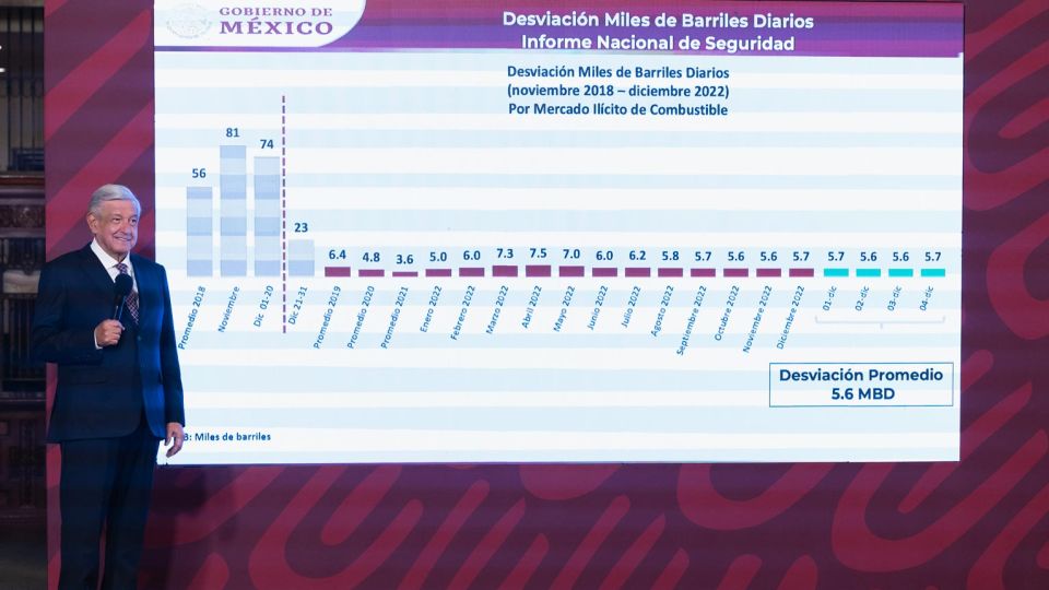 Fuerzas Armadas ayudan a revertir robo de combustibles: AMLO