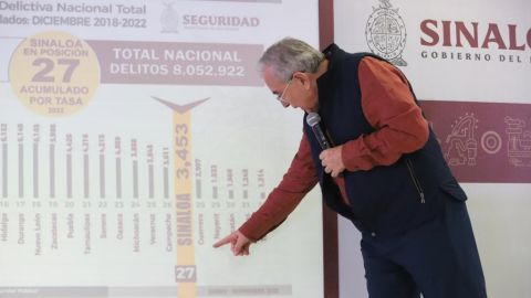 Sinaloa ya se ubica en el lugar 27 en incidencia delictiva